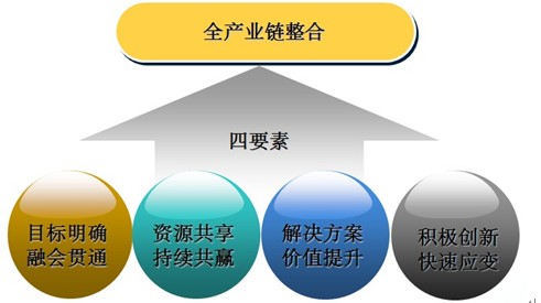 中集智谷：工业4.0进程中的首架航母
