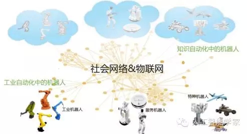 王飞跃：机器人的未来发展从工业自动化到知识自动化