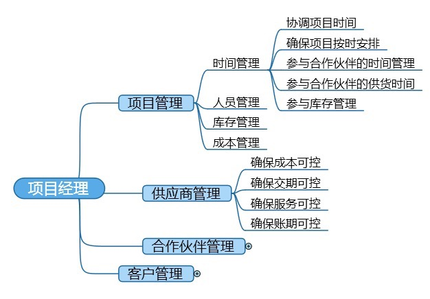 机器人系统集成商如何提升项目的终结能力？