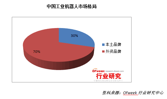 2015年中国机器人产业发展冷思考 — 前景很丰满 现实很骨感