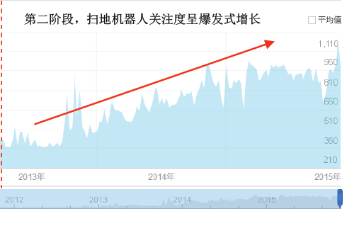 家用清洁机器人需求爆发，迎来大众化消费时代