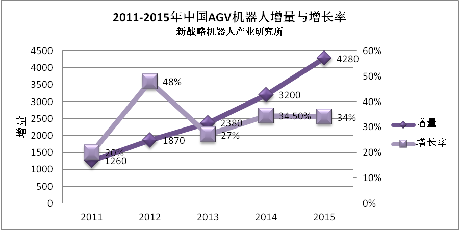 产业一周要闻：雷军邀郭台铭一起干机器人？
