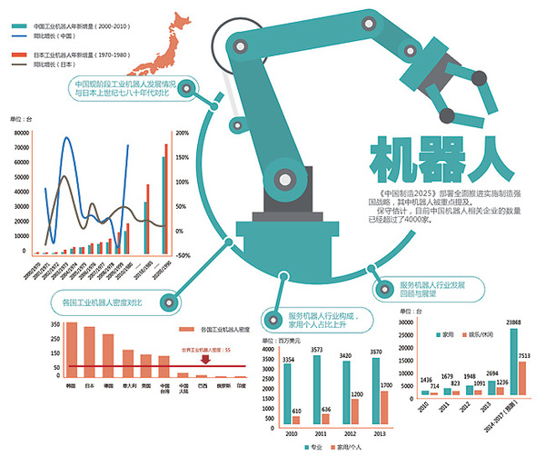 机器人来了！房地产行业进入智能制造时代