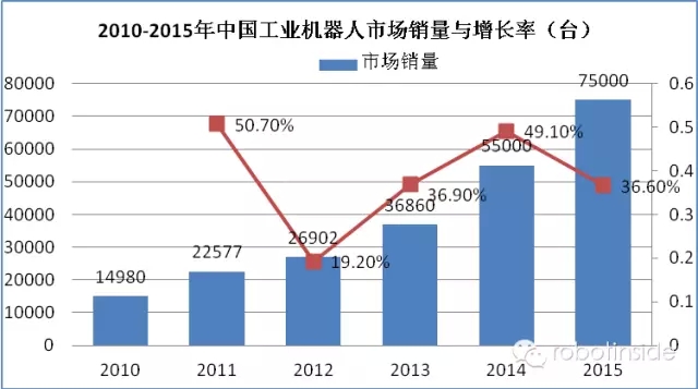 大视野：迎接机器人时代的到来！