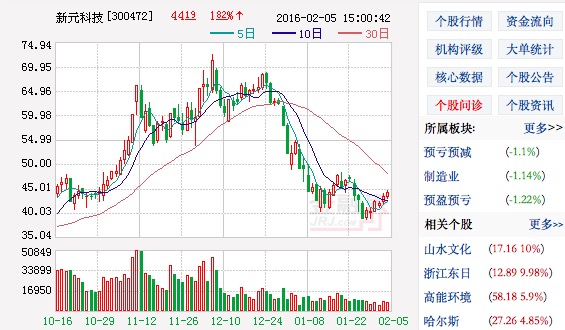 新元科技表示公司的机器人发展处于技术储备阶段