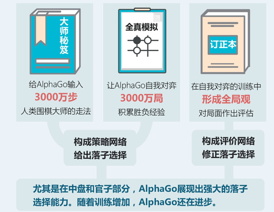 【头条】：Alpha Go连下两城李世石又输了，这场人机大战为啥这么火？