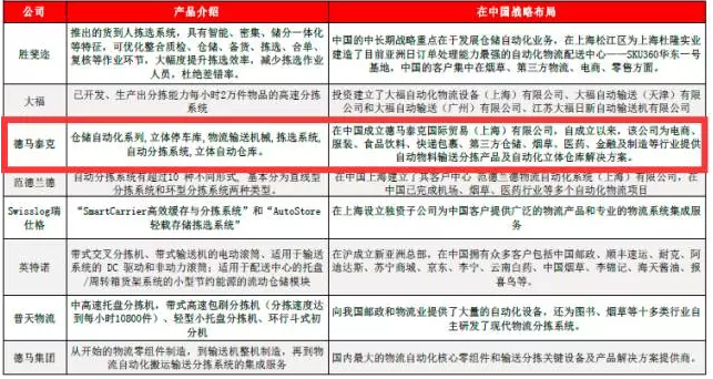 德马泰克亮相智能物流仓储大会并做前瞻性技术报告！