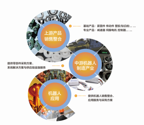 思贝克观点：整个行业的发展，才是最好的发展