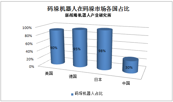 专家解读：留给中国工业机器人的机会