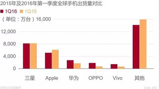 富士康裁员6万是被机器人取代？别天真了！