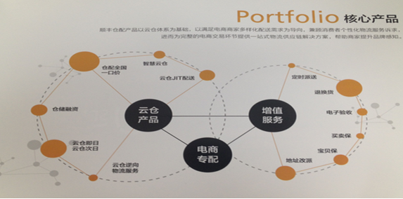 【东方证券】快递电商巨头掀起融资潮 智能物流千亿市场可期