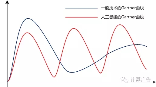 各位大佬，别再拿人工智能当春药了！