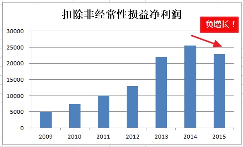 假如政府断了奶，拿什么做中国机器人的TOP10?