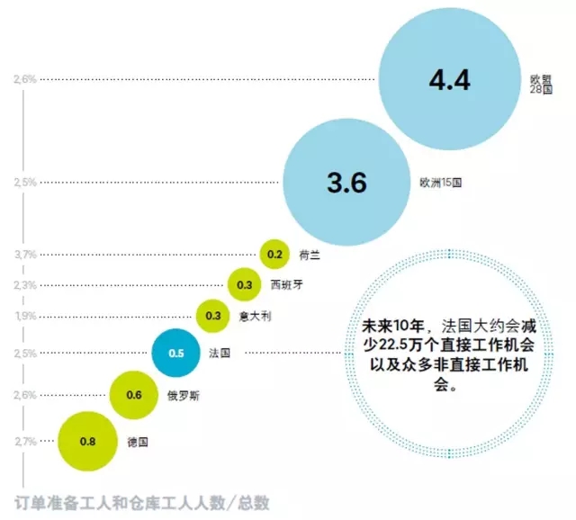 《物流搬运机器人》报道：机器人将大量进入物流业，你准备好了吗？