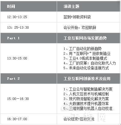工业互联网大会：为中国制造业转型探路