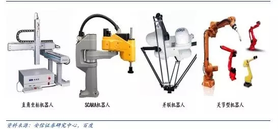 2016年中国工业机器人控制器市场状况分析