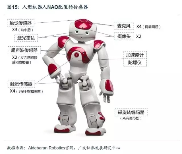 【资本要闻】这两家机器人相关企业总融资超过7亿人民币！