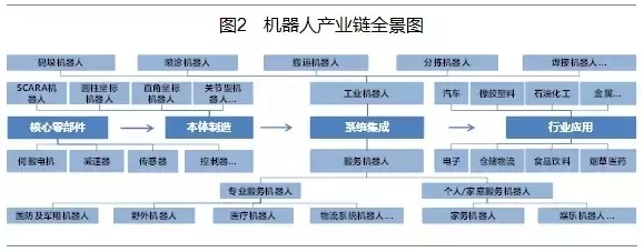 工业机器人稳定增长 服务机器人蓄势！