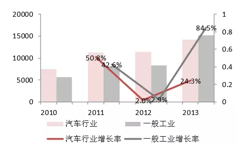 十万价差，国产工业机器人发展未来看点在哪！