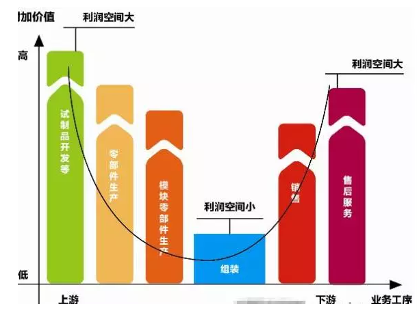 资本图谱：谁在投资机器人产业？