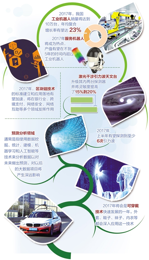 2017世界十项创新前瞻：引力波、机器人上榜