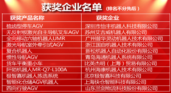 创新是王道：盘点镭神杯?年度十大AGV创新产品