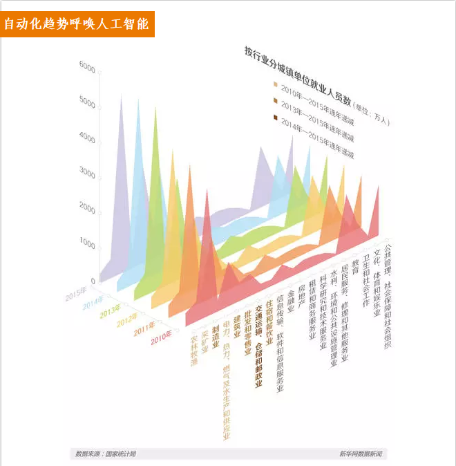 【调查】人机之战，机器人换人后的焦虑与思考！