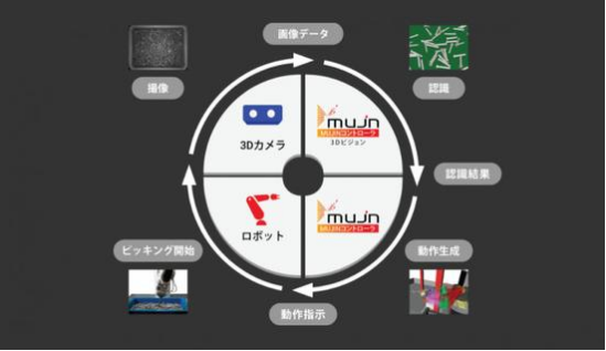 日本是怎样让工业机器人更好用的？