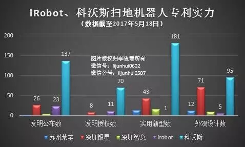蛰伏12年，iRobot举起扫地机器人全球专利大棒！