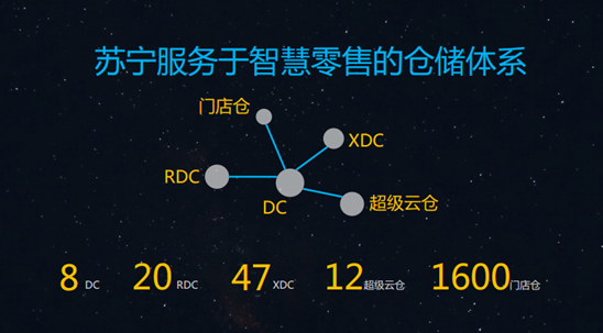这些大牌电商快递都是如何打造智能物流线？