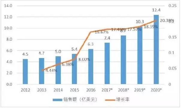 珠三角机器人产业发展迅猛 总产值已达750亿元