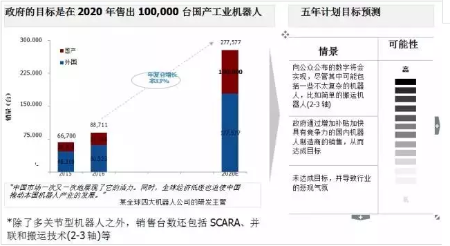 在中国，真正制造工业机器人的公司不超过80家