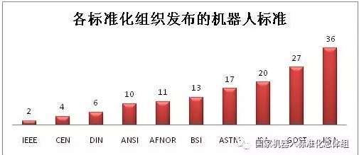 工业机器人产销两旺，核心零部件国产化势在必行