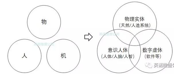 到底是想用什么样的“机”去换什么样的“人”？