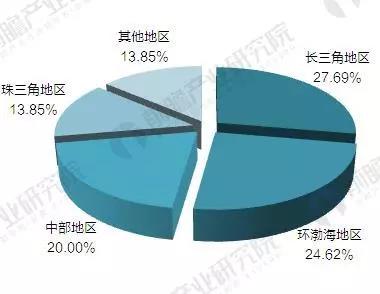 截至2018年我国已建及在建机器人产业园达65家