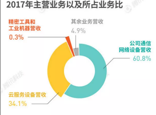 证监会：富士康首发获通过，过会仅用36天