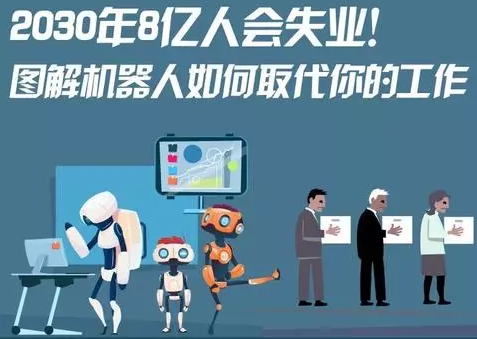 2030年8亿人失业！图解机器人如何取代你的工作！