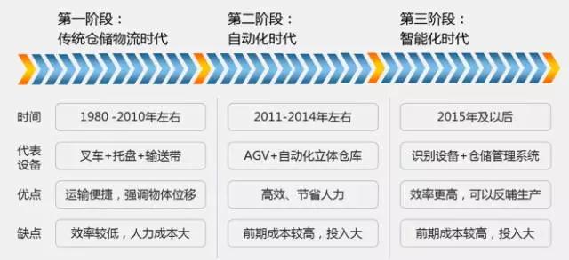 你真的懂自动化立体仓库吗?