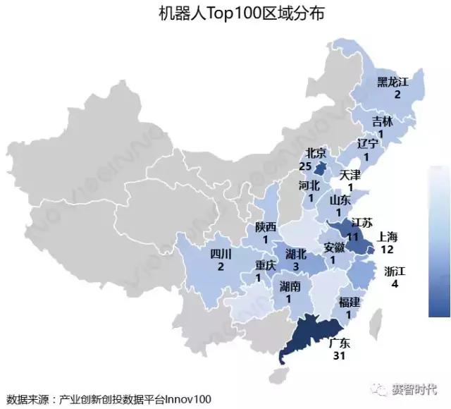 2017-2018机器人Top100深度分析