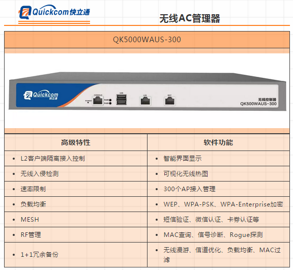 Quickcom（快立通）无线AP系列产品发布！