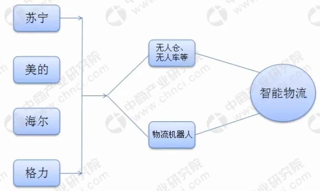 圆通杭州机器人转运中心正式启用：350台机器人日分拣50万包裹！