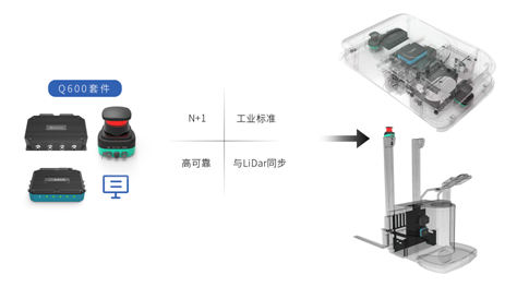 速感科技：一站式改造方案，助力叉车行走智能化
