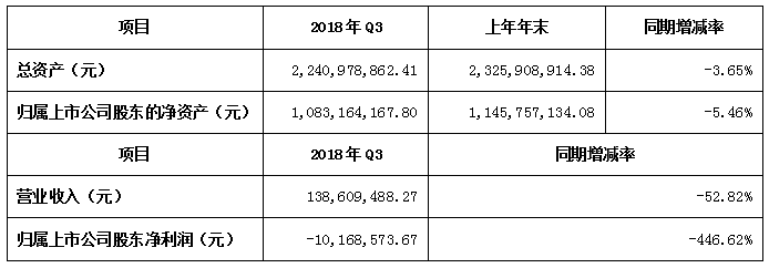 机器人需求暴增，五大上市公司收益却喜忧参半？