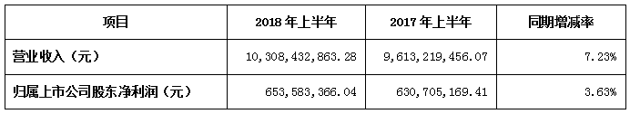 上海机电布局机器人全产业链，仅九个月就赚10亿？