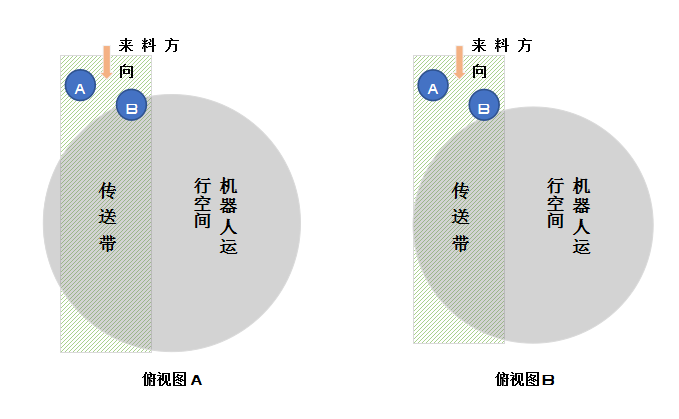 关于机器人臂展的深度解读，你知道么？