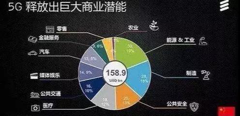 5G时代到来，为机器人带来了57万台的发展机遇