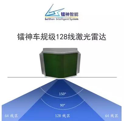 镭神智能激光雷达最大降幅达五成 提升产业规?；纸徊?？