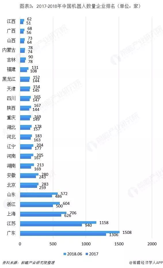 工业机器人行业分析：TOP9占据近50%市场份额