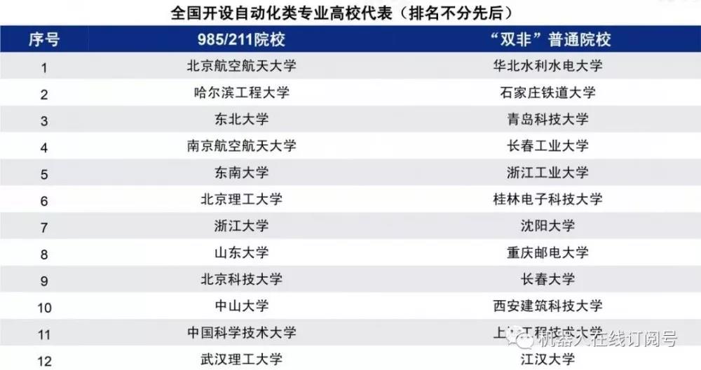 一将难求，工业机器人20W人才缺口怎么补？
