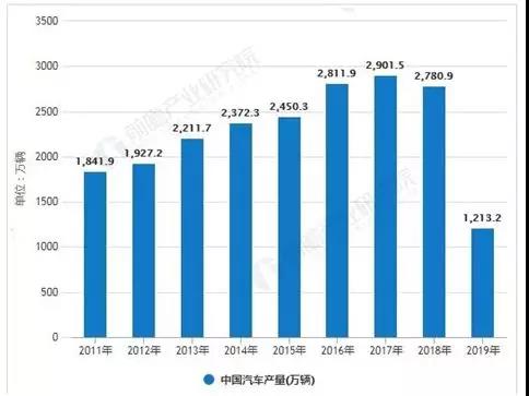 AGV汽车行业遇冷？